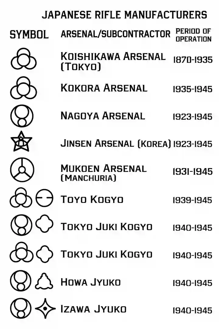 Japanese rifle manufacturers and arsenal symbols